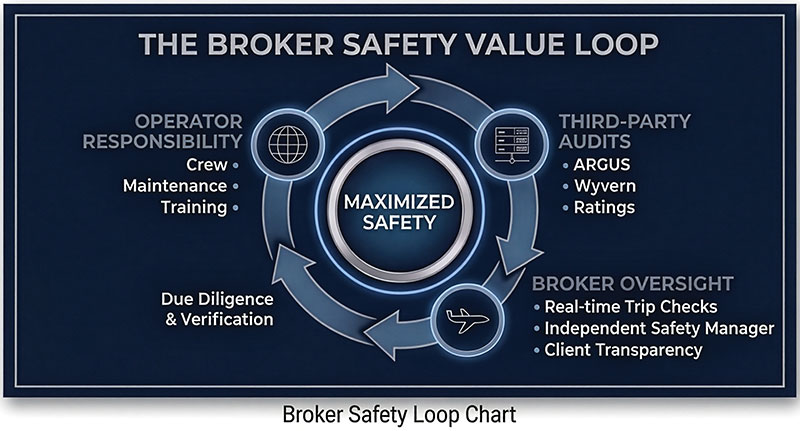 Broker Safety Loop chart